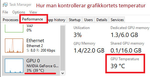 Hur man kontrollerar grafikkortets temperatur